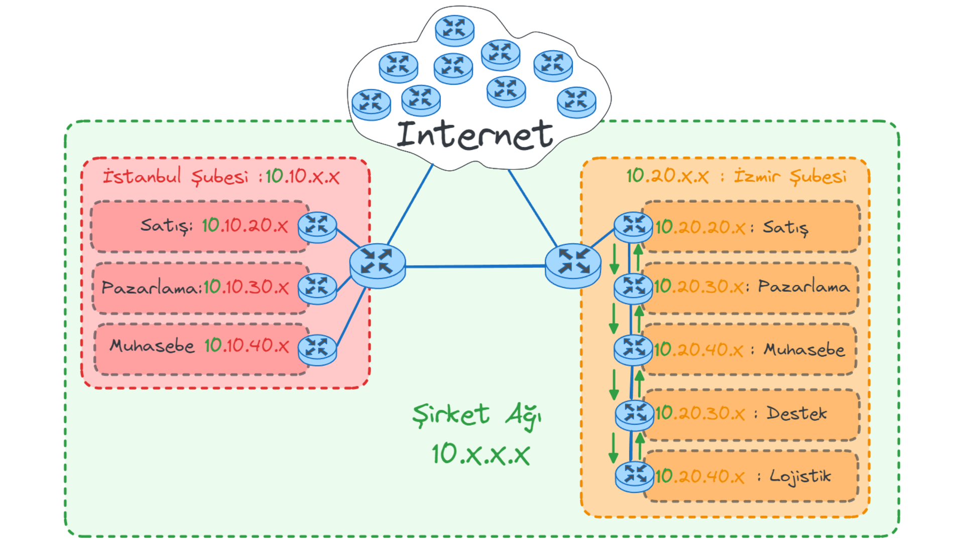 router-linear-traffic.webp