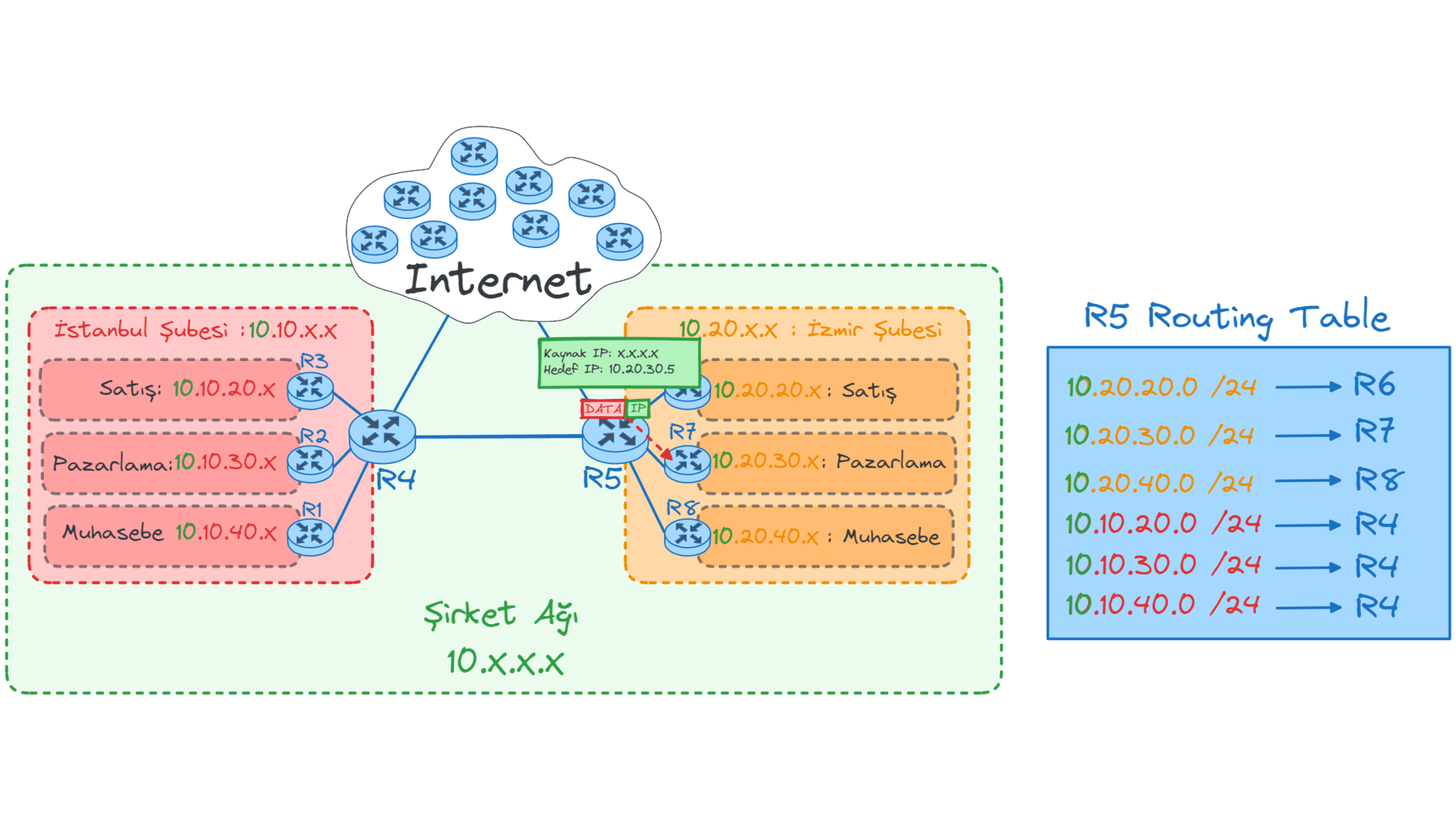 router-redirect1.webp