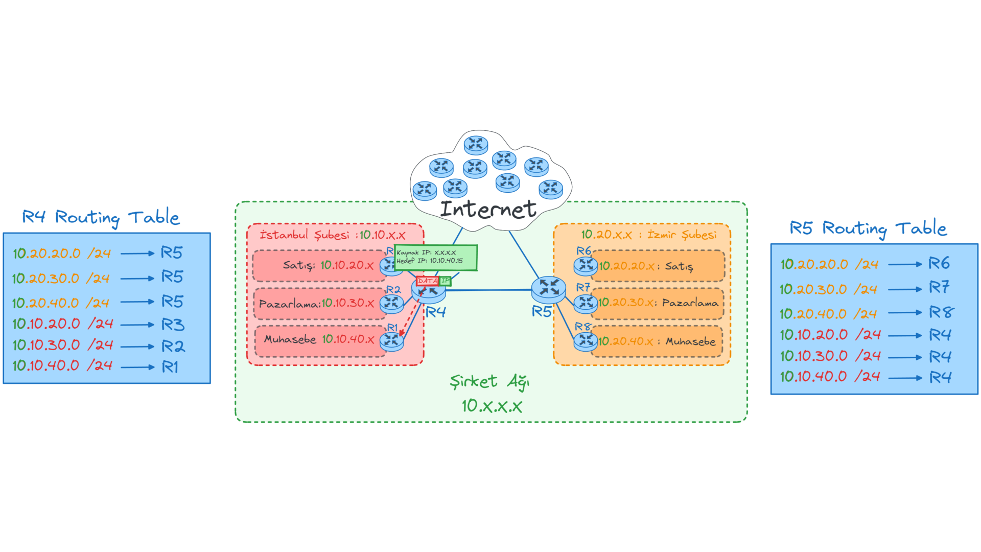 router-redirect3.webp