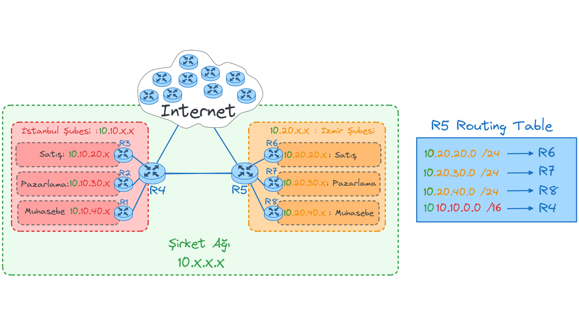 router-redirect4.webp