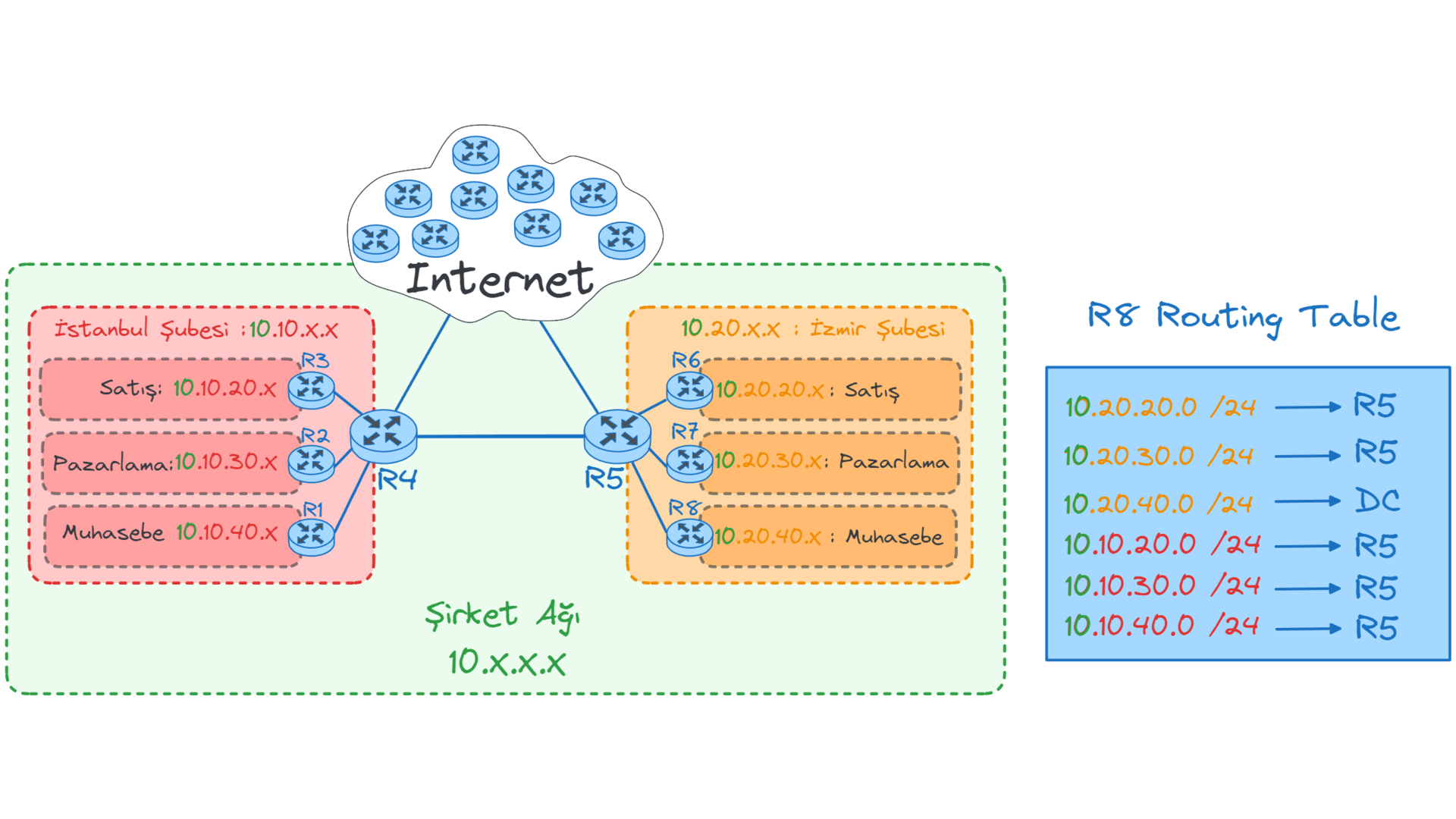 router-redirect5.webp