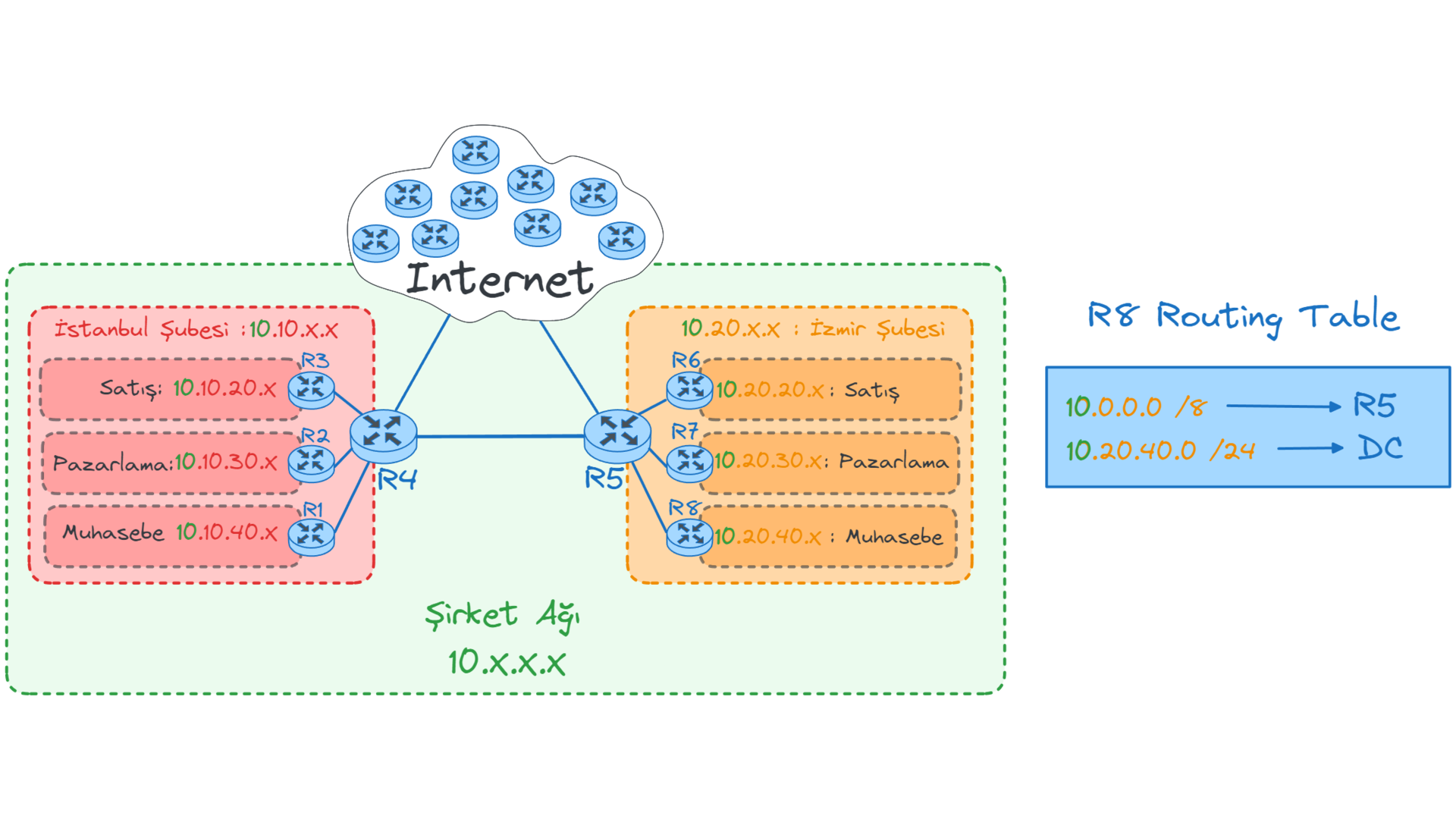 router-redirect6.webp