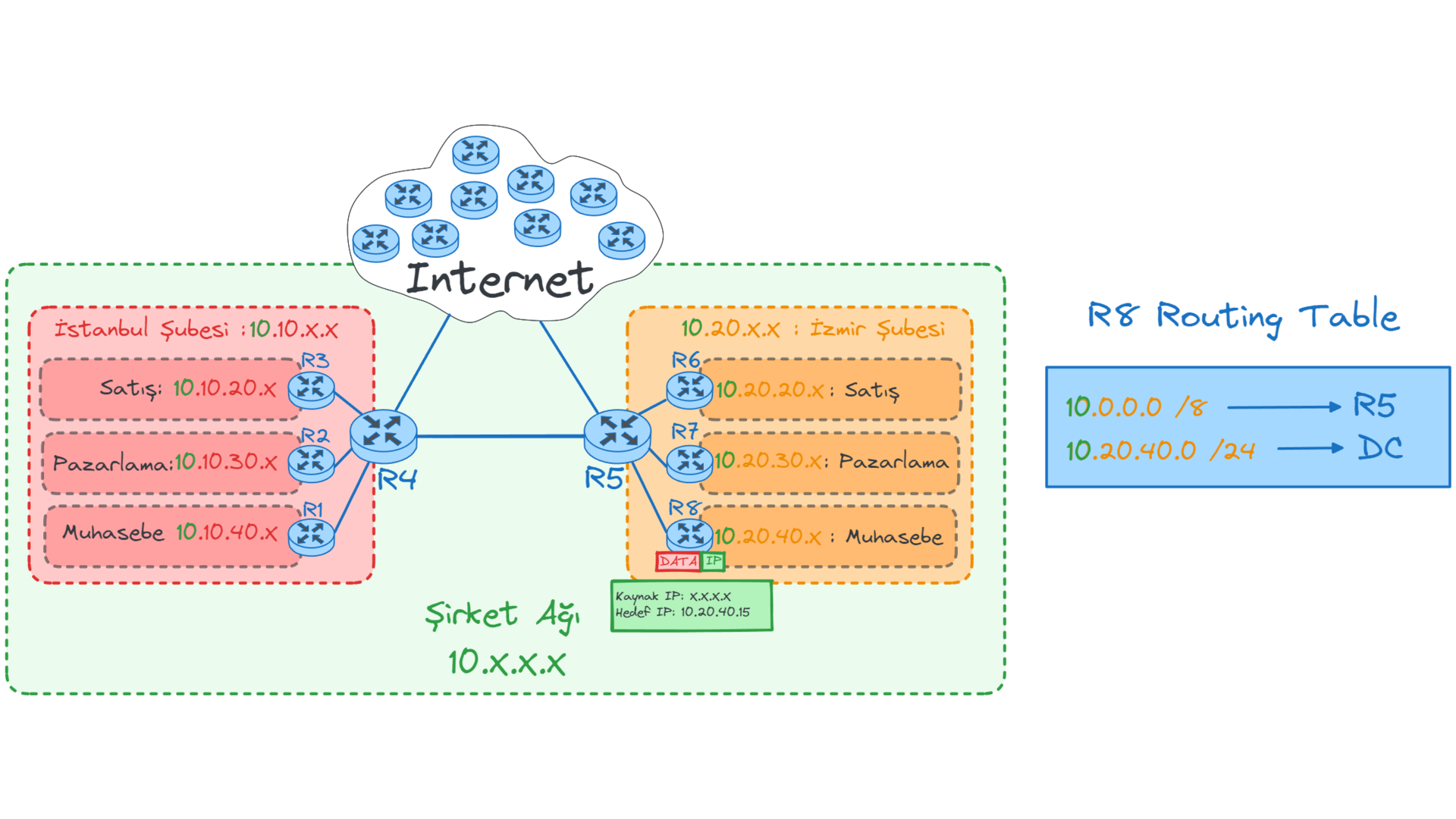 router-redirect7.webp