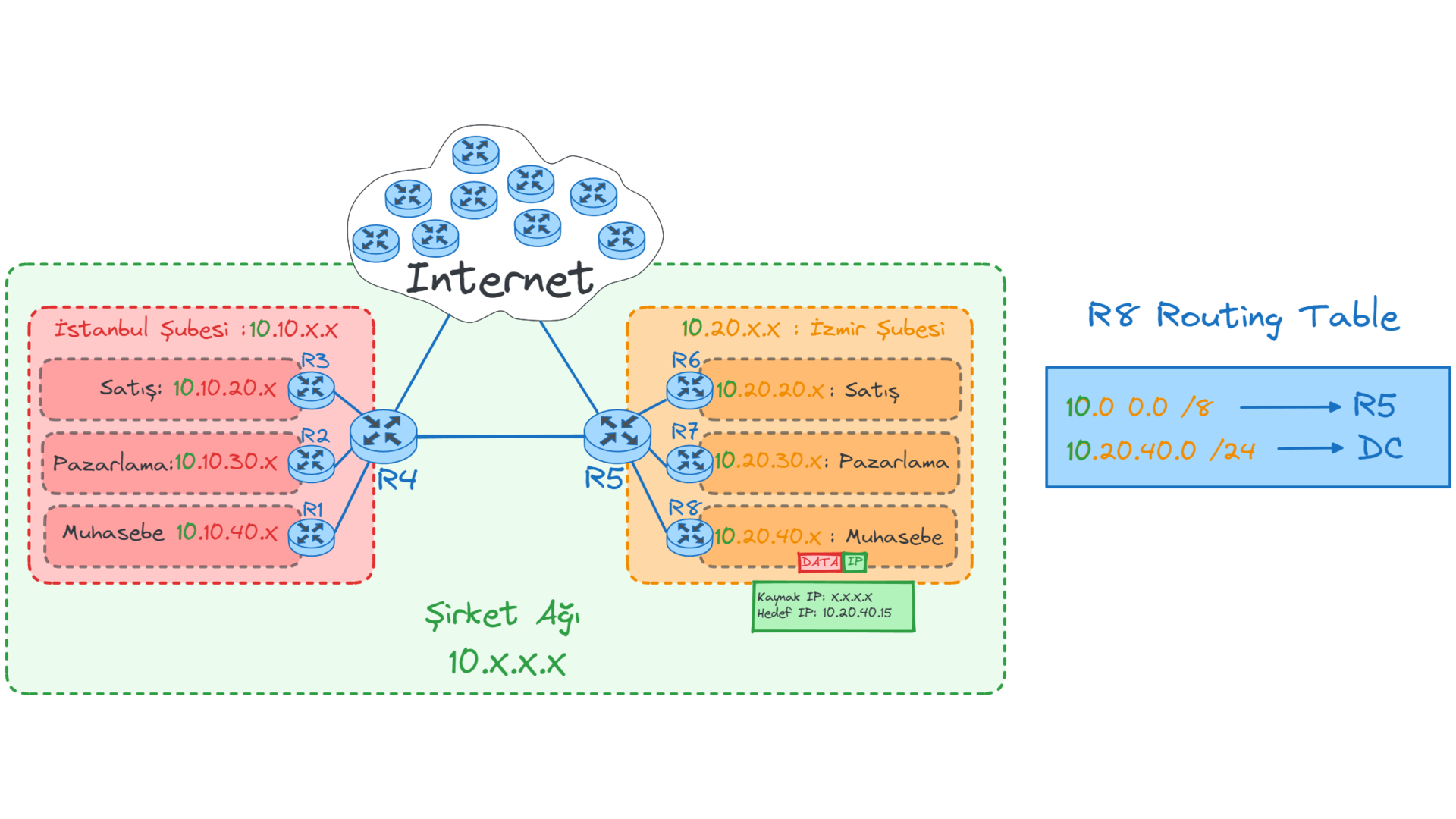router-redirect8.webp
