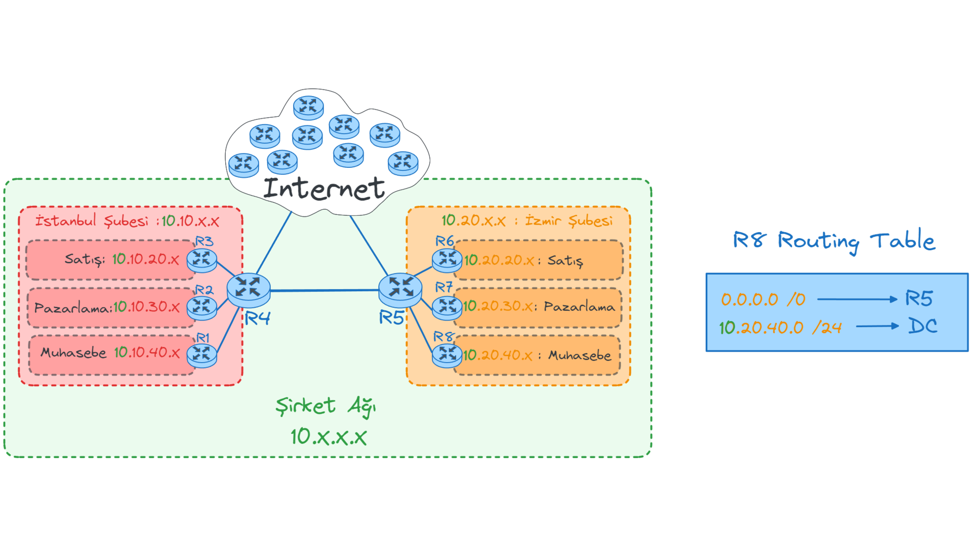 router-redirect9.webp