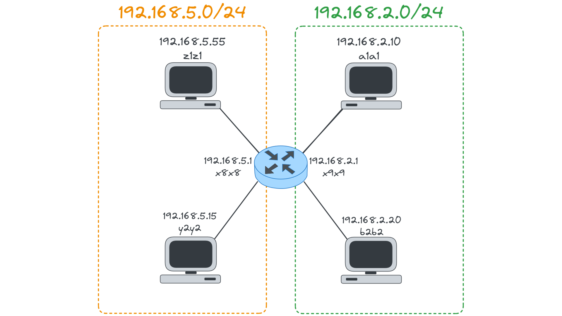 router.webp