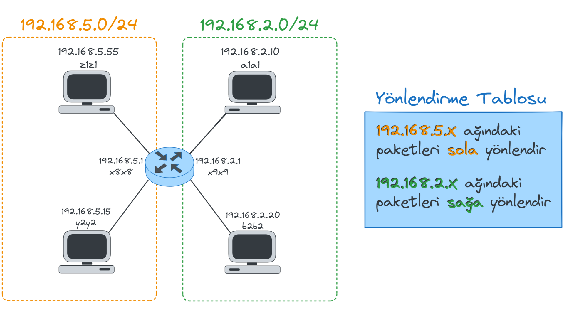 routing-table.webp