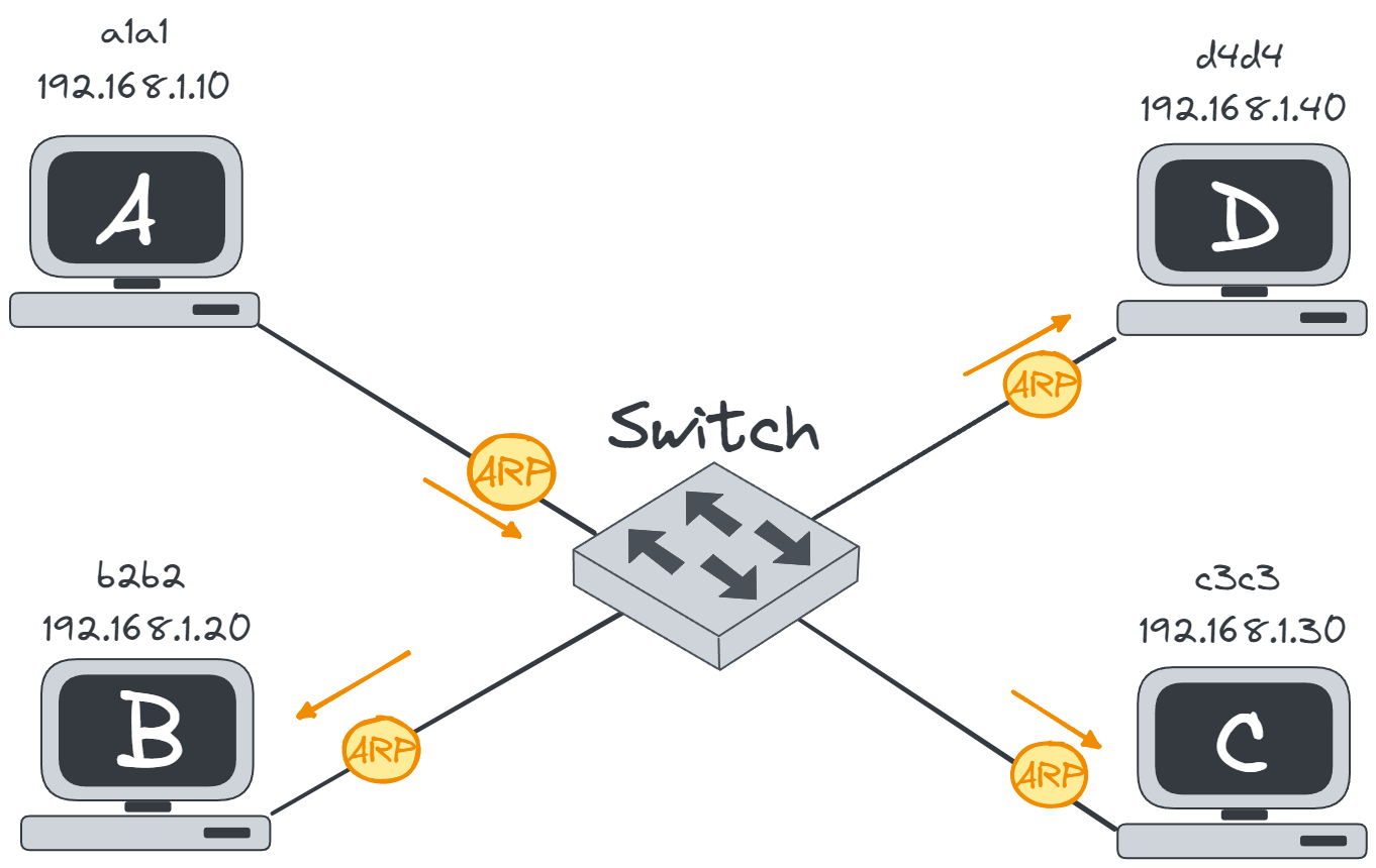 ARP-Broadcast.webp