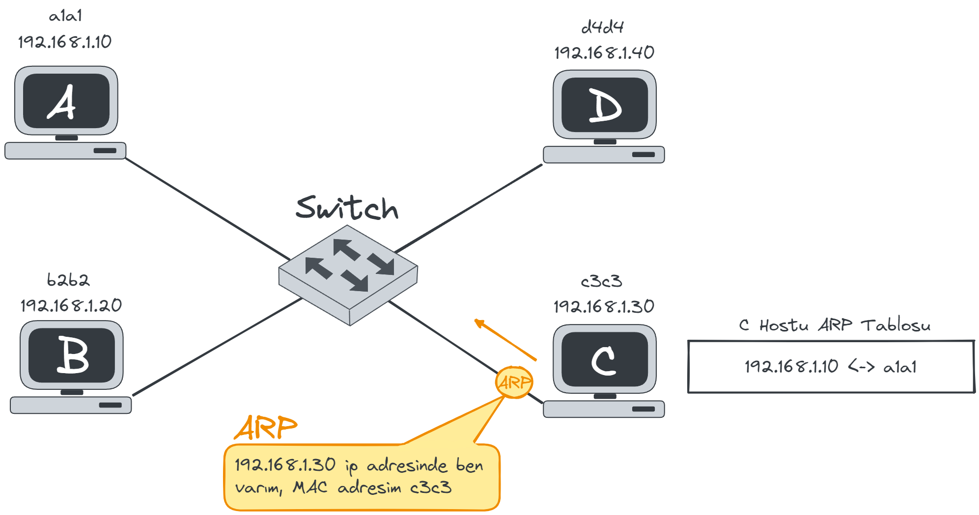 ARP-response.webp