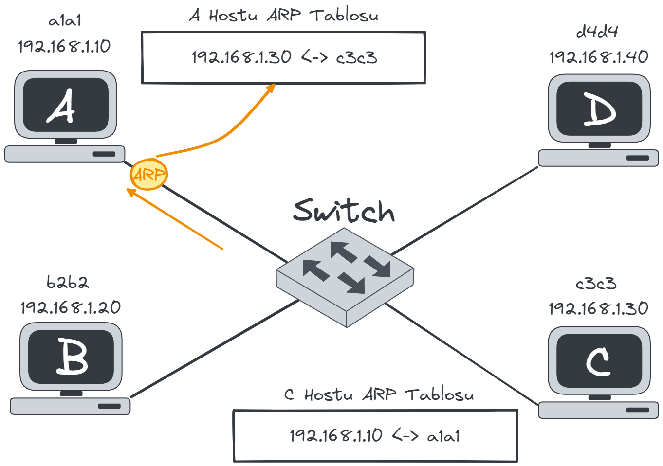 ARP-response2.webp