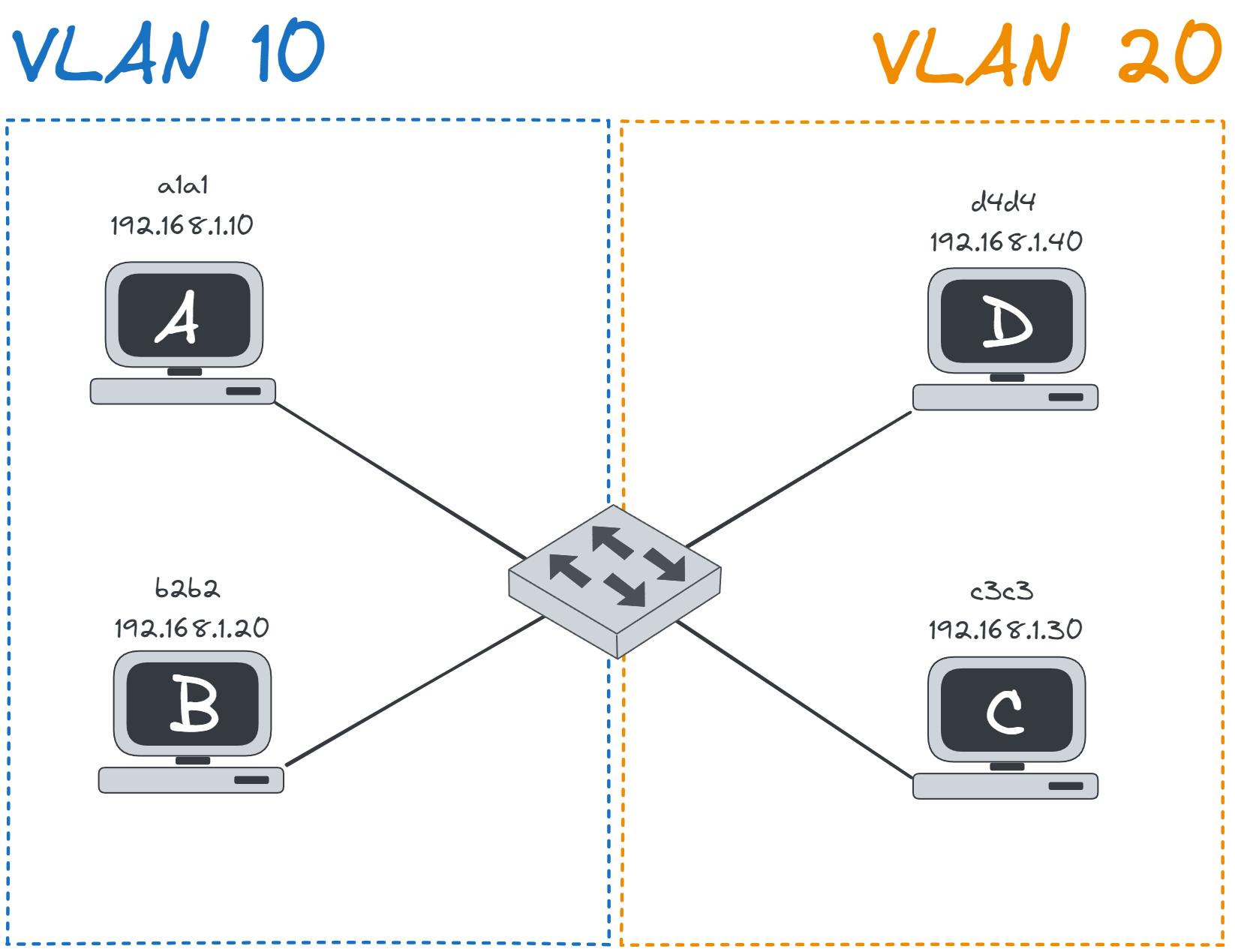 VLAN.webp