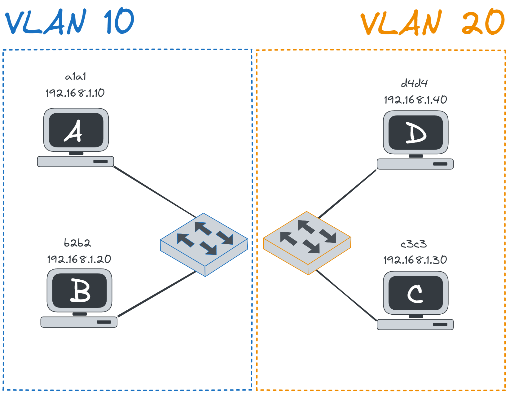 VLAN2.webp