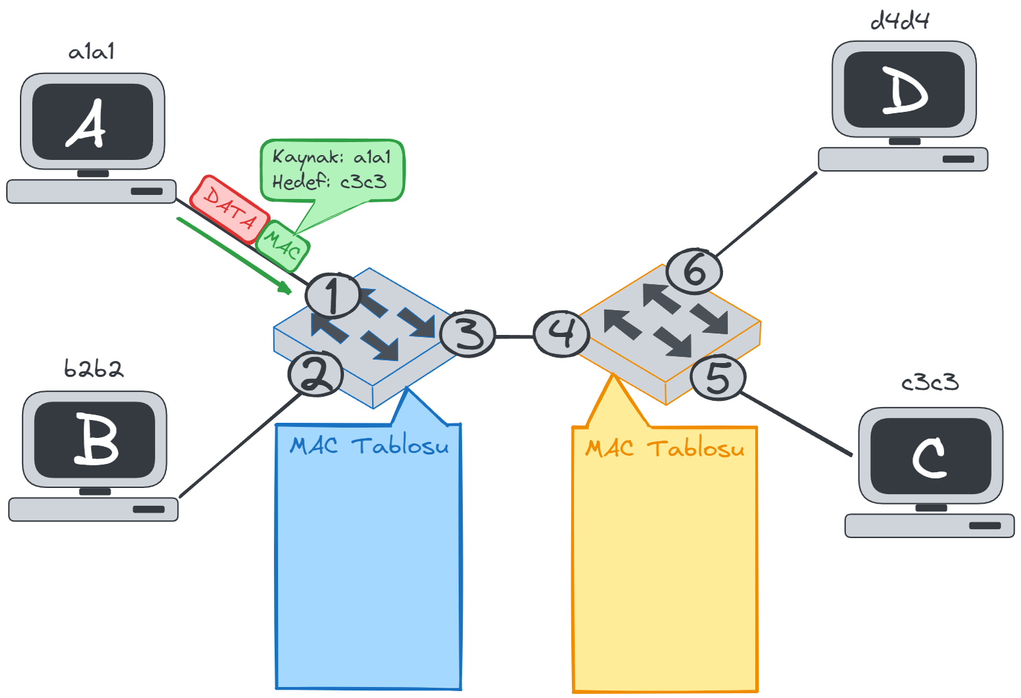 send-packet-to-switch.webp