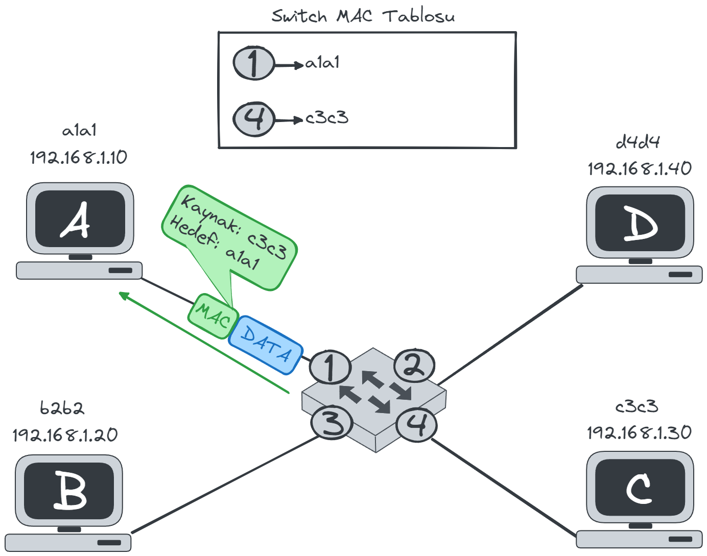 switch-deliver.webp