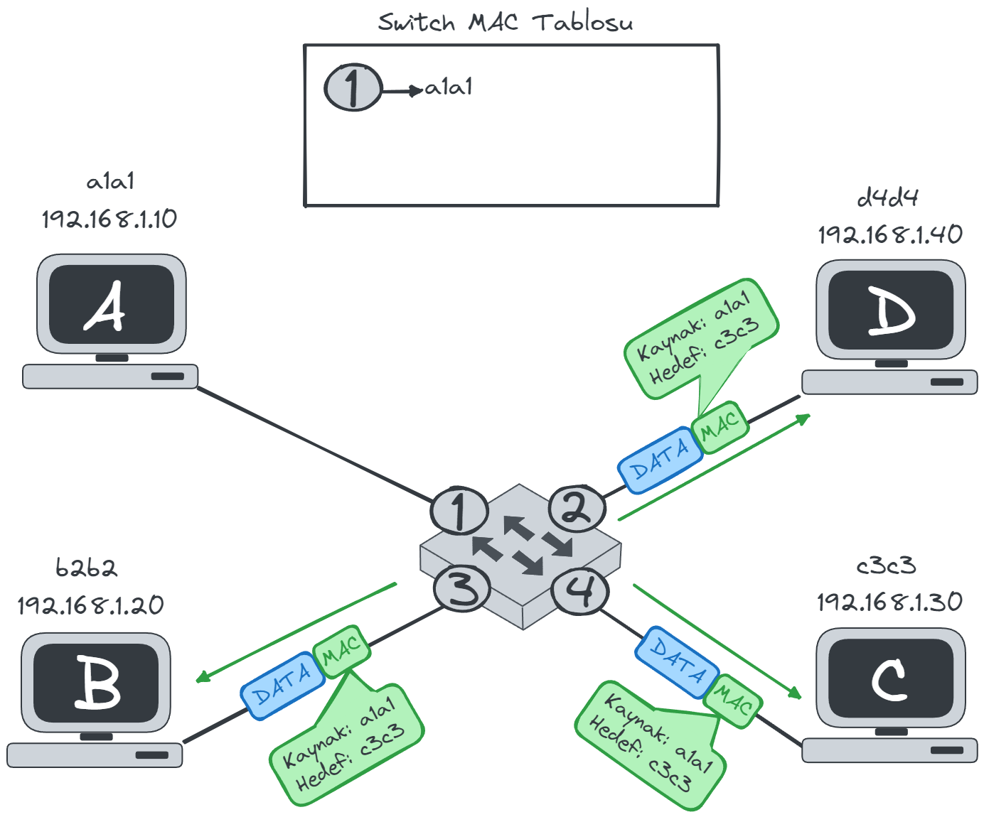 switch-mac-broadcast.webp