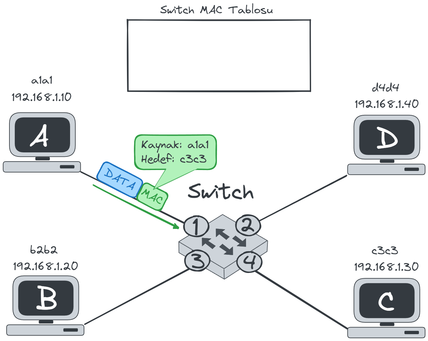 switch-mac-table-empty.webp