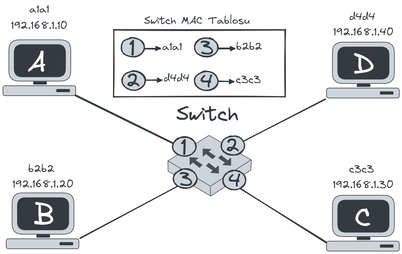 switch-mac-table.webp