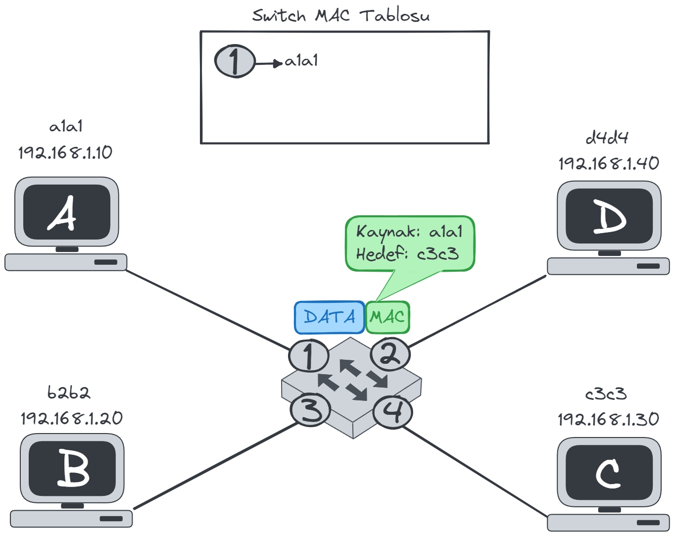 switch-mac-table2.webp