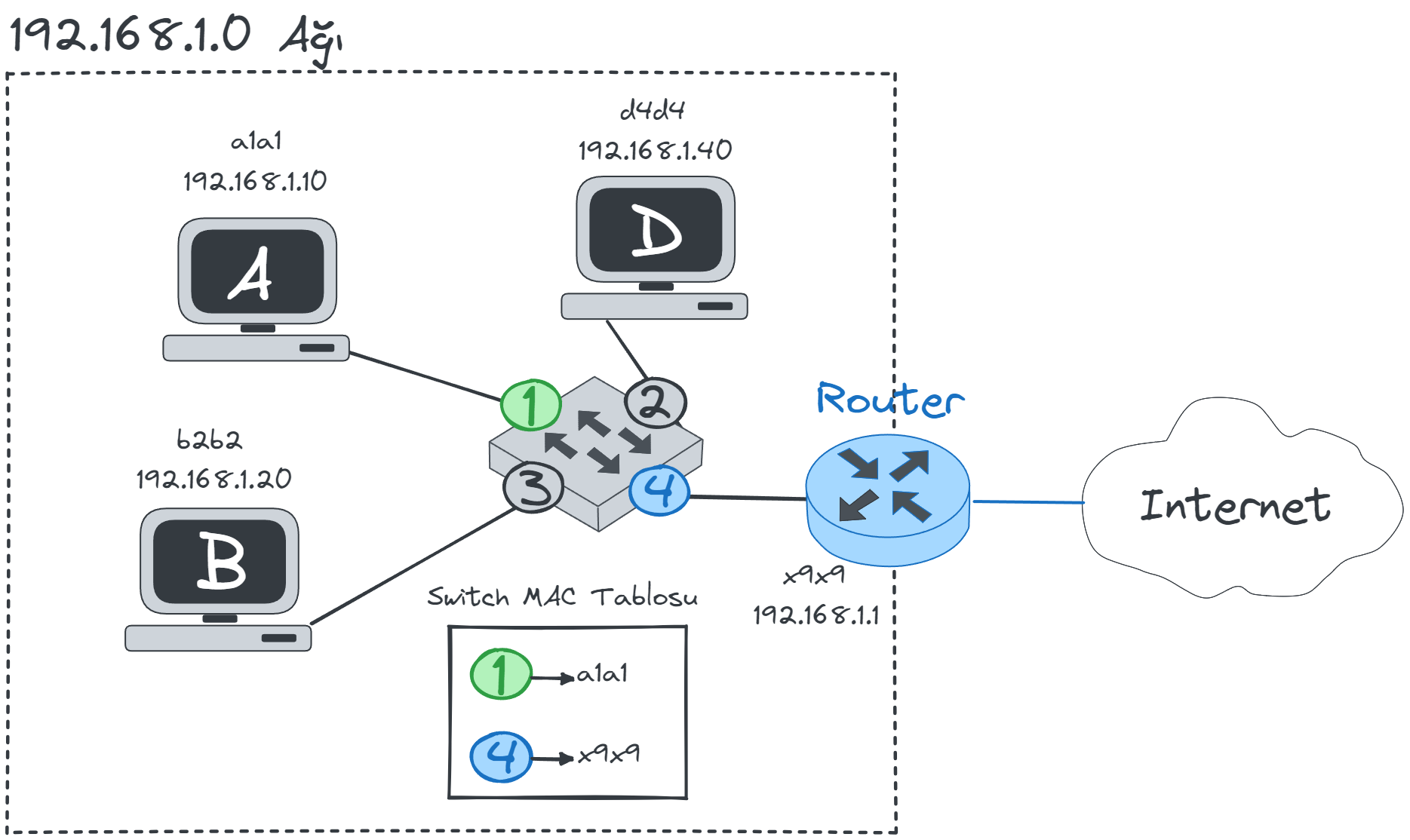 switch-to-network.webp