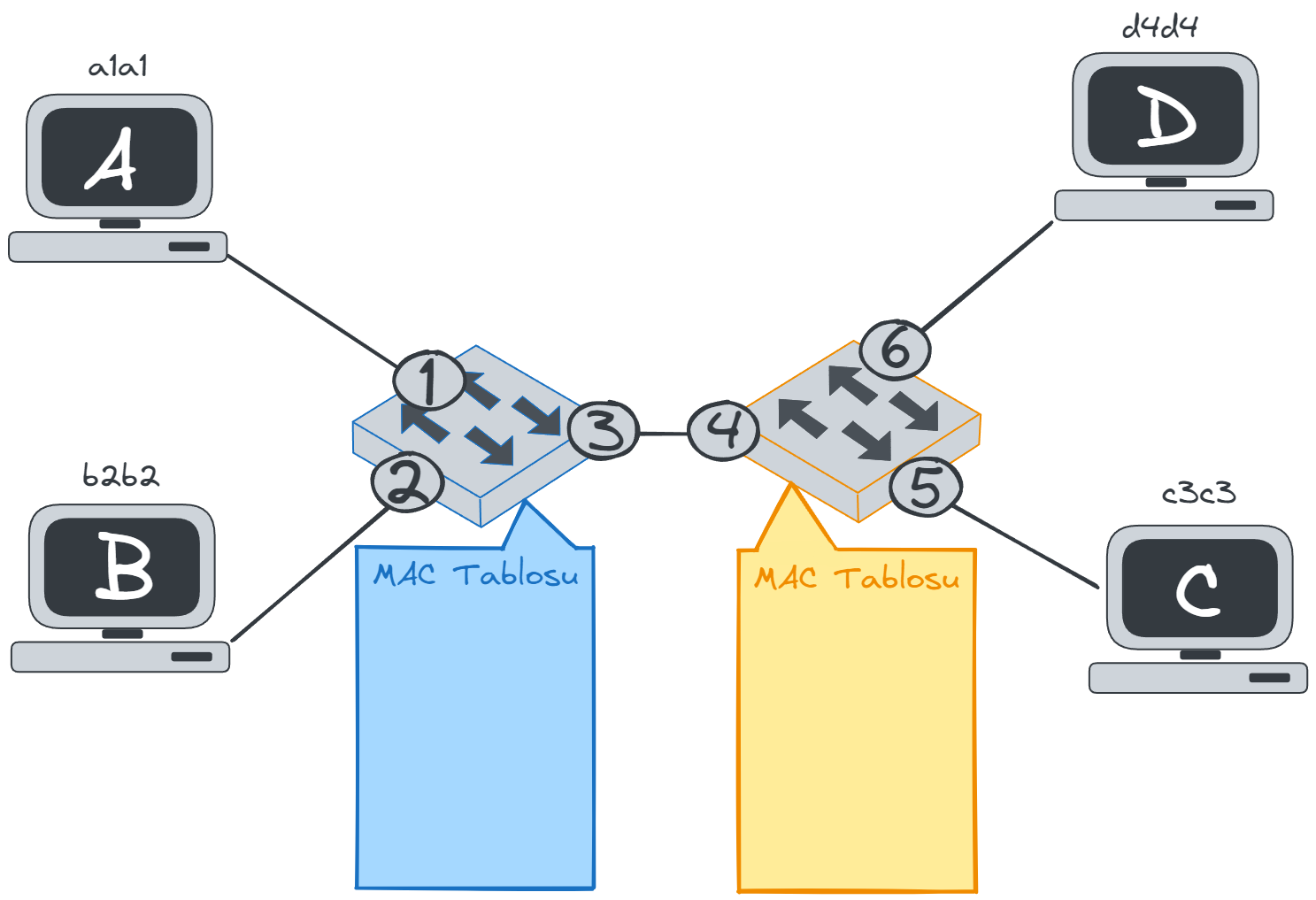 switchs-mac-table.webp