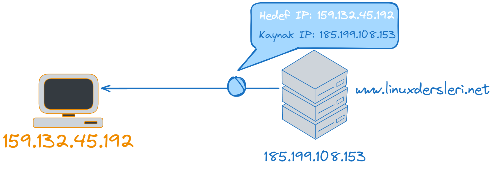 IP-response.webp