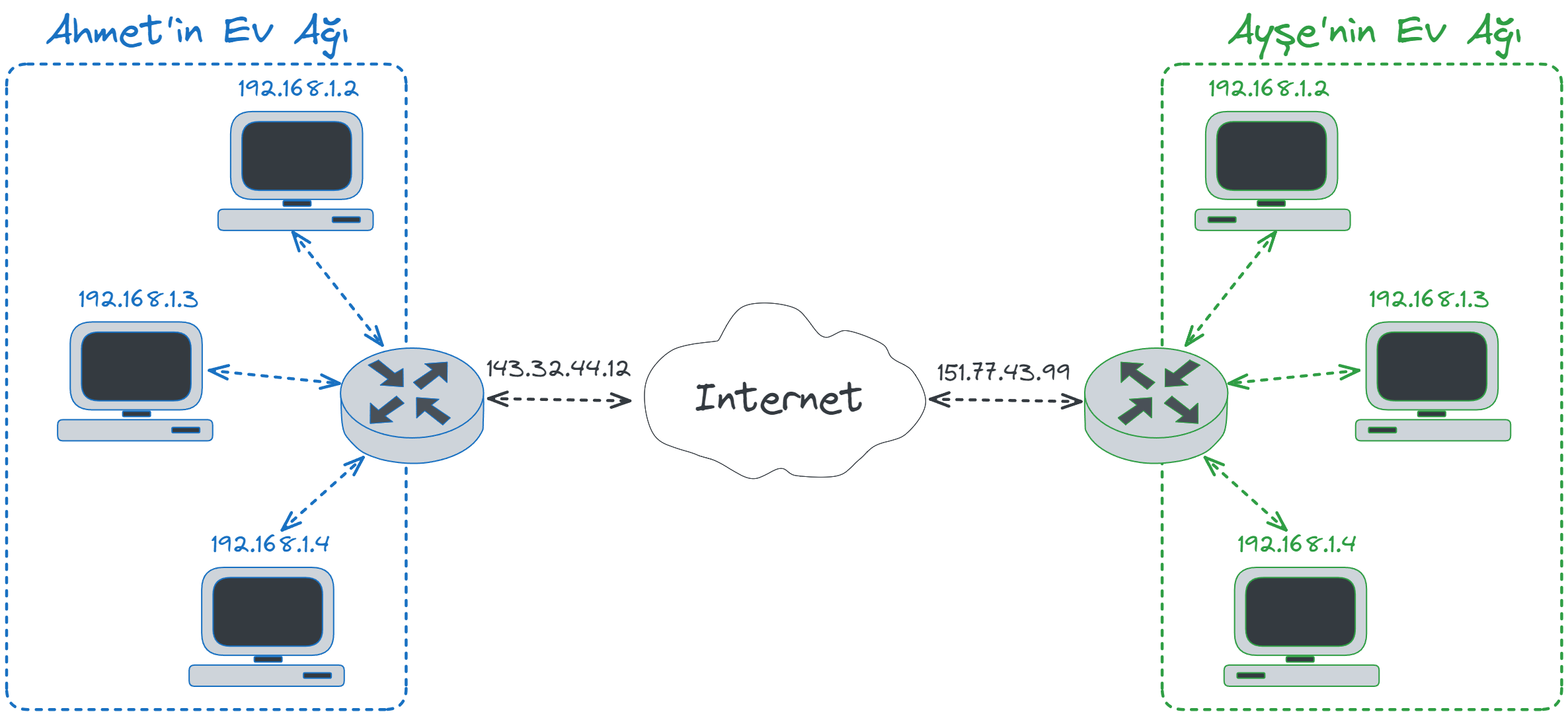 local-public-ip