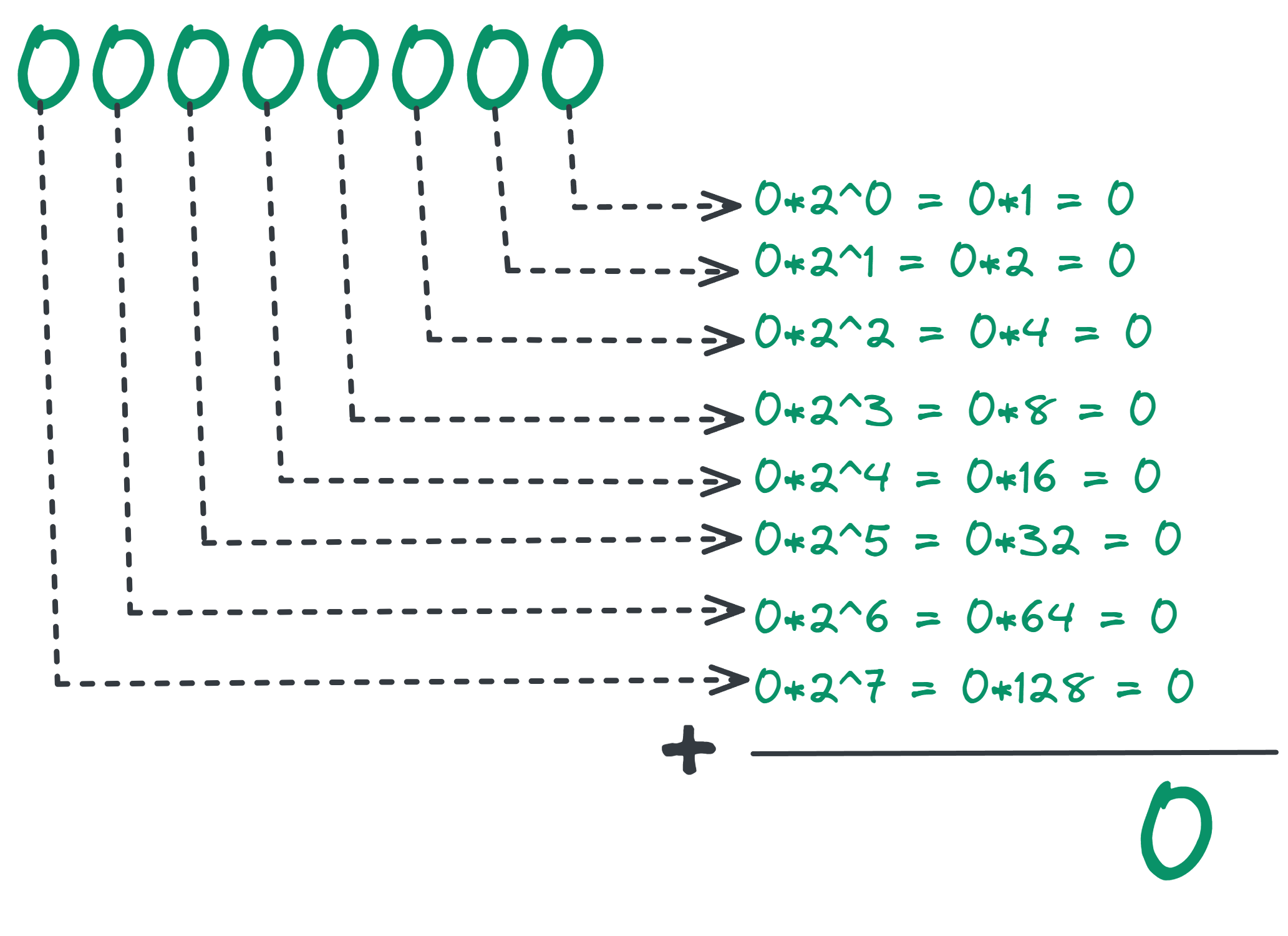 binary-to-decimal.webp