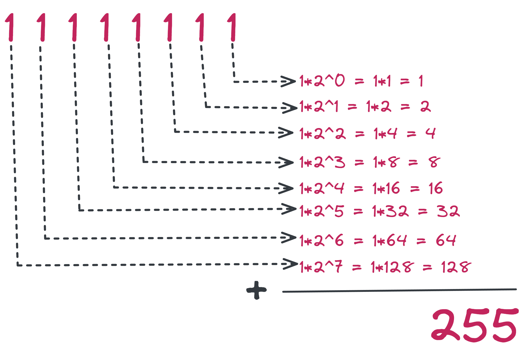 binary-to-decimal2.webp
