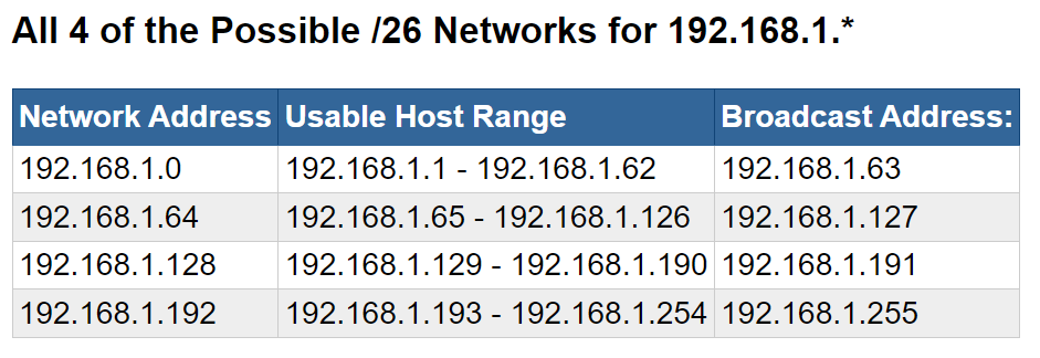 ip-subnet-calculator-result2.webp