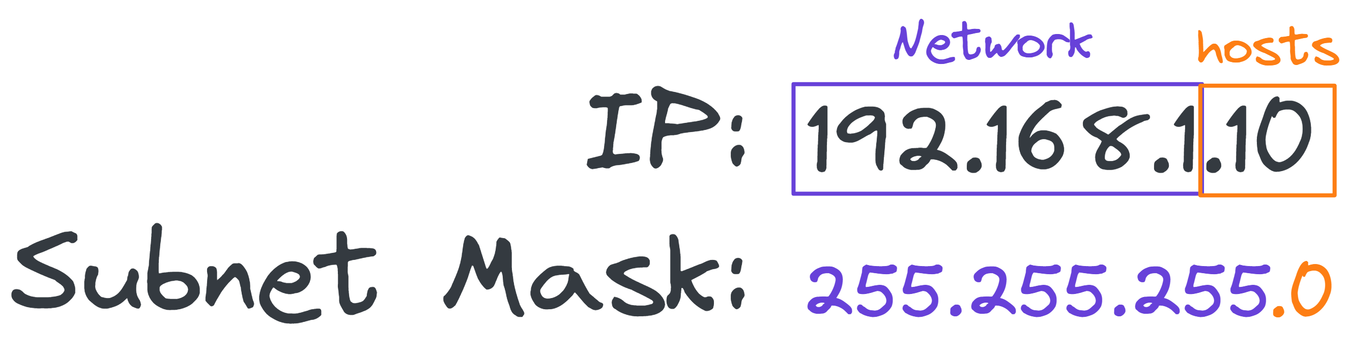 ip-subnetmask.webp