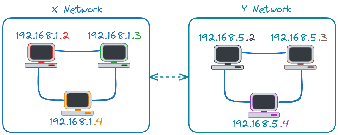 x-y-networks.webp